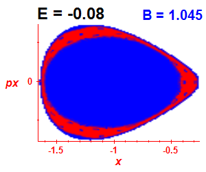 Section of regularity (B=1.045,E=-0.08)