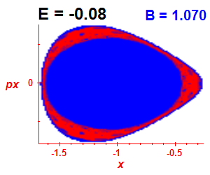 Section of regularity (B=1.07,E=-0.08)