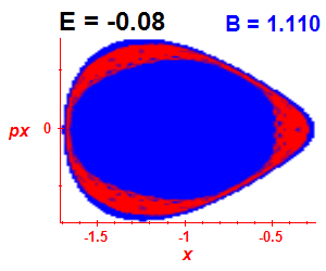 Section of regularity (B=1.11,E=-0.08)