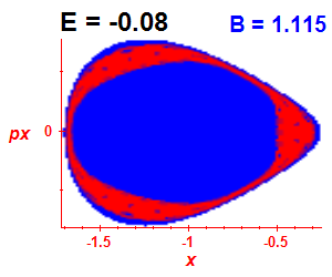 Section of regularity (B=1.115,E=-0.08)