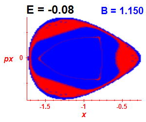 Section of regularity (B=1.15,E=-0.08)