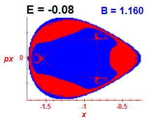 Section of regularity (B=1.16,E=-0.08)