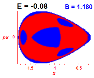 Section of regularity (B=1.18,E=-0.08)