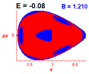 Section of regularity (B=1.21,E=-0.08)