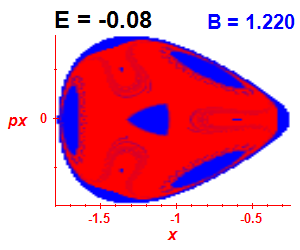 Section of regularity (B=1.22,E=-0.08)