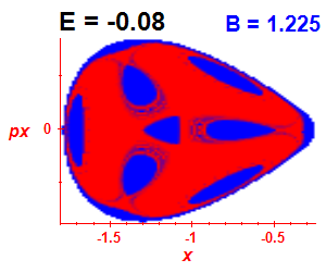 Section of regularity (B=1.225,E=-0.08)