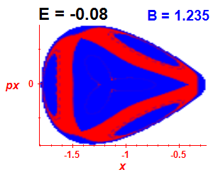 Section of regularity (B=1.235,E=-0.08)