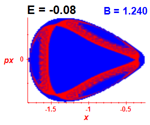 Section of regularity (B=1.24,E=-0.08)
