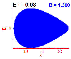 Section of regularity (B=1.3,E=-0.08)