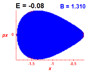 Section of regularity (B=1.31,E=-0.08)