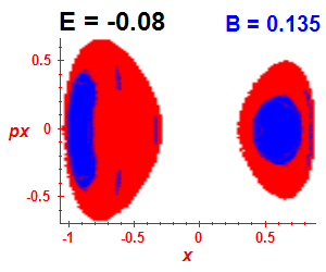 Section of regularity (B=0.135,E=-0.08)