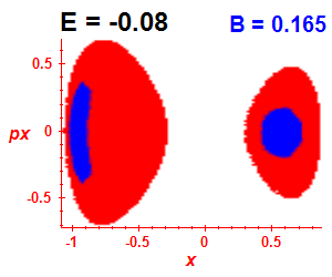 Section of regularity (B=0.165,E=-0.08)