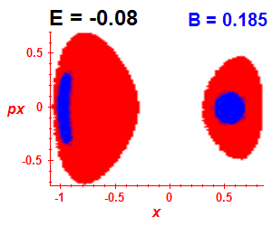 Section of regularity (B=0.185,E=-0.08)