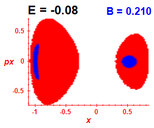 Section of regularity (B=0.21,E=-0.08)