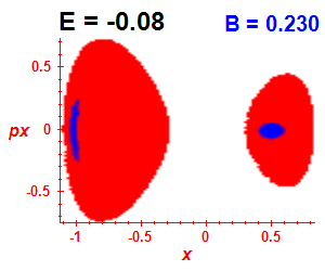 Section of regularity (B=0.23,E=-0.08)