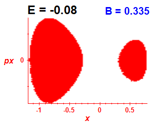 Section of regularity (B=0.335,E=-0.08)