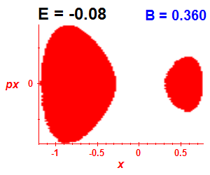 Section of regularity (B=0.36,E=-0.08)