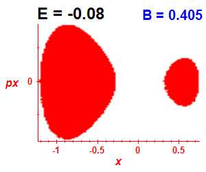 Section of regularity (B=0.405,E=-0.08)