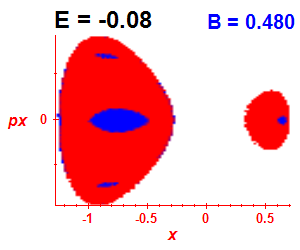 Section of regularity (B=0.48,E=-0.08)
