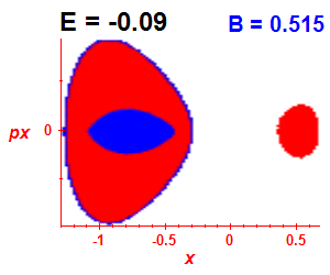 Section of regularity (B=0.515,E=-0.09)