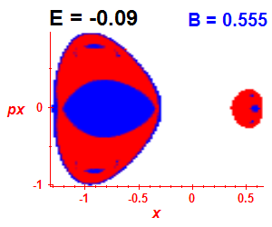 Section of regularity (B=0.555,E=-0.09)