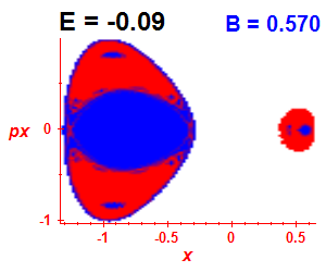 Section of regularity (B=0.57,E=-0.09)