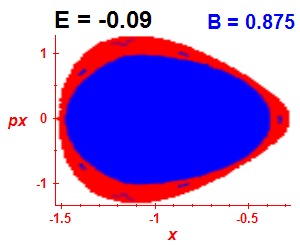 Section of regularity (B=0.875,E=-0.09)