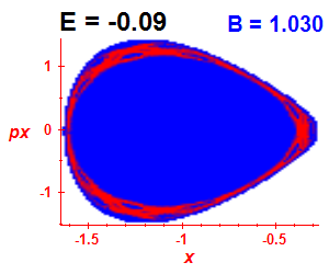 Section of regularity (B=1.03,E=-0.09)
