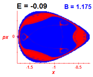 Section of regularity (B=1.175,E=-0.09)