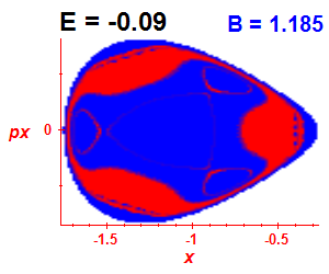 Section of regularity (B=1.185,E=-0.09)