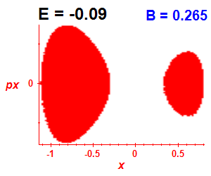 Section of regularity (B=0.265,E=-0.09)