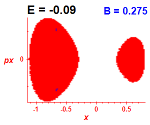 Section of regularity (B=0.275,E=-0.09)