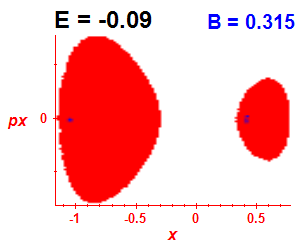 Section of regularity (B=0.315,E=-0.09)