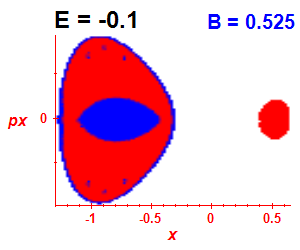 Section of regularity (B=0.525,E=-0.1)