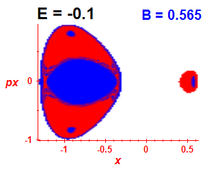 Section of regularity (B=0.565,E=-0.1)
