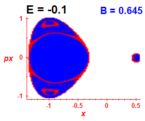 Section of regularity (B=0.645,E=-0.1)