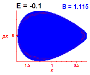 Section of regularity (B=1.115,E=-0.1)