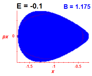 Section of regularity (B=1.175,E=-0.1)