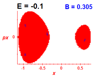 Section of regularity (B=0.305,E=-0.1)