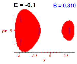 Section of regularity (B=0.31,E=-0.1)
