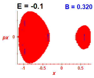 Section of regularity (B=0.32,E=-0.1)