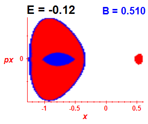 Section of regularity (B=0.51,E=-0.12)