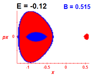 Section of regularity (B=0.515,E=-0.12)