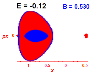 Section of regularity (B=0.53,E=-0.12)