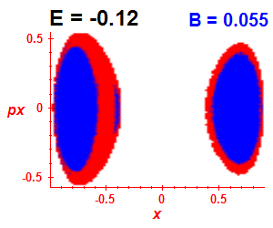 Section of regularity (B=0.055,E=-0.12)