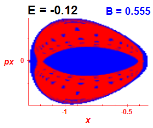 Section of regularity (B=0.555,E=-0.12)