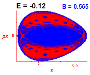 Section of regularity (B=0.565,E=-0.12)