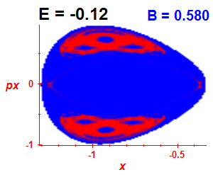 Section of regularity (B=0.58,E=-0.12)