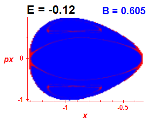 Section of regularity (B=0.605,E=-0.12)