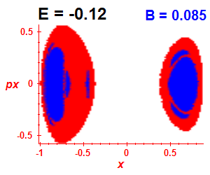Section of regularity (B=0.085,E=-0.12)